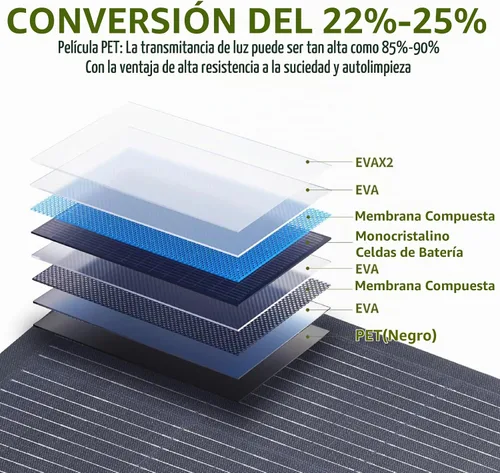 Vista 2 de ALLPOWERS SF100 100W Panel solar flexible ultra fino 0.118 in flexible cargador solar monocristalino con 25% de eficiencia IP68 impermeable para RV