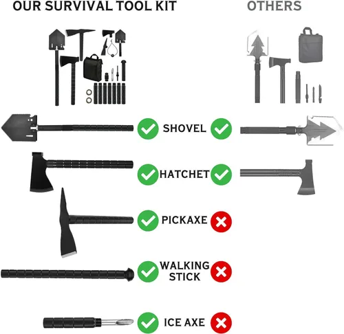 Vista 8 de IUNIO Kit de herramientas de supervivencia todoterreno, pala plegable 19 en 1, hacha de campamento, multiherramienta, pico, con bolsa de transporte