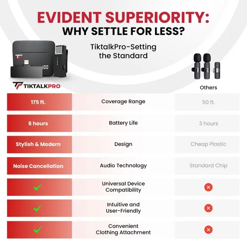 Vista 6 de Micrófono Lavalier inalámbrico para iPhone y todos los dispositivos, paquete de 2 micrófonos de 2.4 GHz, audio con cancelación de ruido, largo