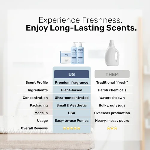 Vista 3 de FREY El paquete completo - Detergente líquido concentrado para ropa, suavizante de telas y hojas para secadora (madera de sándalo)