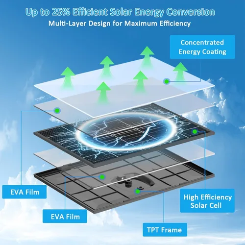 Vista 4 de Zivif Panel Solar USB C para Cámaras de Seguridad, Cargador Solar de 10W con Cable USB-C, DC 5.5x2.1mm y Puerto Micro USB, Resistente al Agua IP66