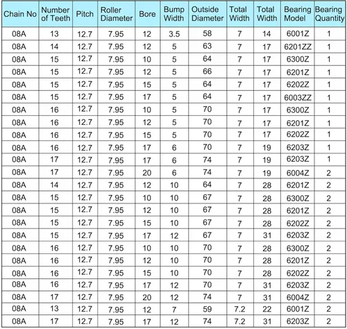 Vista 4 de uxcell Piñón tensor de cadena #40, diámetro de 0.591 in, 1/2 pulgada de paso 15 tensor de dientes, acabado de óxido negro C45 de acero al carbono