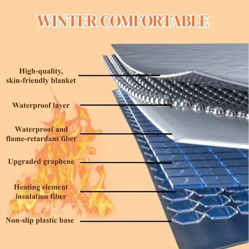 Vista 3 de Heated Rug, Electric Heated Carpet, Heater Floor Mat with Timer, Fast Warm Up, Radiant Floor Heater, for Home Office Study(E,80x160cm)