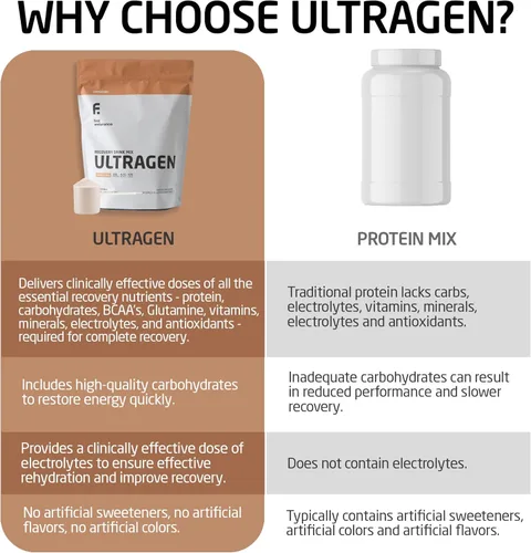 Vista 3 de Primera Endurance Ultragen Bebida de recuperación, FOOD6321, talla única , Capuccino, 1, 1
