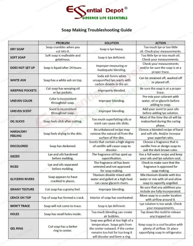 Vista 5 de Essential Depot Micropelones de hidroóxido de sodio de grado alimenticio de 9 libras (cuentas o partículas) - Botellas de 9 x 1 lb - Limpiador