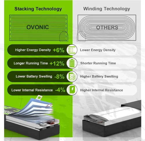 Vista 3 de OVONIC 3S LiPo Batería 7500mAh 11.1V 130C RC Batería con EC5 Conector