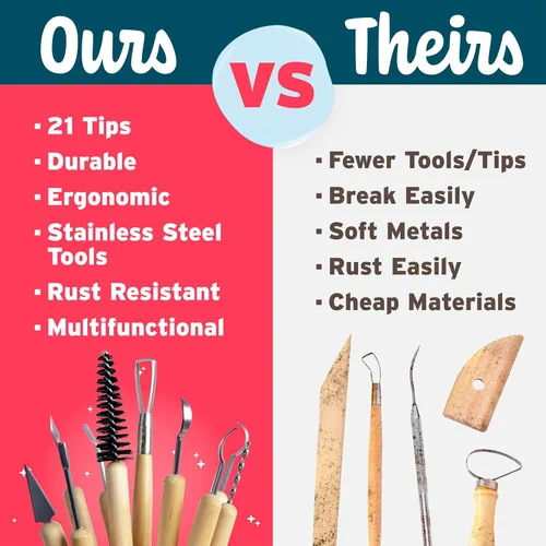 Vista 4 de Kit de herramientas de escultura de arcilla – 21 puntas de doble cara, juego de 11 piezas de herramientas de cerámica para principiantes