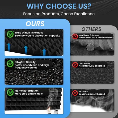 Vista 4 de Focusound Paquete de 2 paneles de espuma acústica piramidal, paneles a prueba de sonido de 48 x 24 x 2 pulgadas para paredes, paneles insonorizados