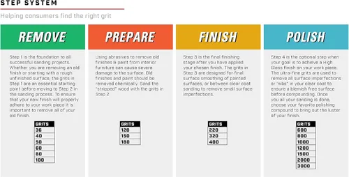 Vista 8 de Kit de lijado de paneles de yeso de cambio rápido con cremallera de Gator Zip