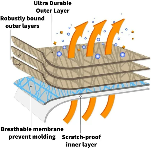 Vista 2 de Funda de automóvil de 5 capas para Genesis GV60 2023-2025 SUV de 4 puertas, ajuste semi personalizado, cobertura completa, contaminación, polvo