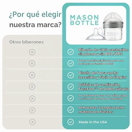 Vista 6 de Mason Bottle Biberón de vidrio para bebé, pezón, tapa y anillo de flujo