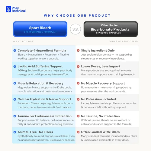 Vista 2 de Cápsulas de bicarbonato de sodio sin aluminio para rendimiento atlético y recuperación - Bicarbonato de sodio de uso orgánico puro con soporte