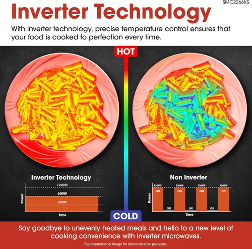 Vista 5 de SHARP Horno microondas para encimera con plato giratorio extraíble de 16.5 pulgadas, 1200 vatios, 2.2 pies cúbicos, acero inoxidable