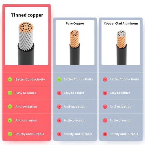 Vista 5 de ELFCULB Cable de carga solar a XT60i de 10AWG Cable de extensión de panel solar para estación de energía portátil River 600 Paquete de batería