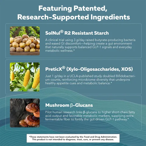 Vista 6 de GLP-Pre™ - Complejo de fibra prebiótica optimizada - Optimización del microbioma intestinal para el apoyo natural de la vía GLP-1 y bienestar