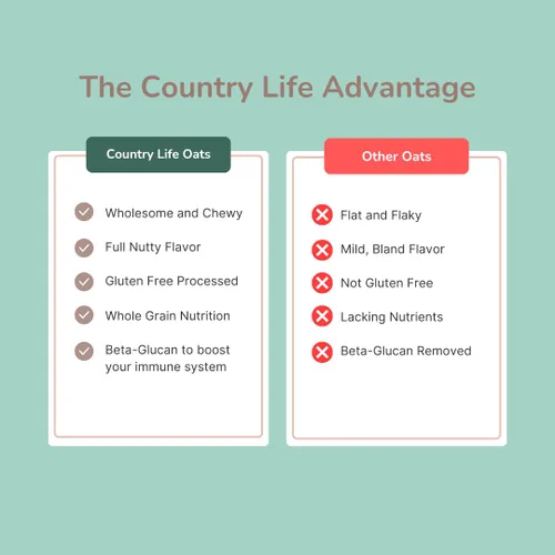 Vista 7 de Avena enrollada regular, orgánica, a granel, avena, comida para el desayuno, sin transgénicos, alta fibra (25 libras)