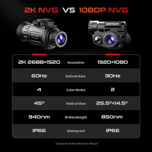 Vista 6 de GOYOJO Gafas de visión nocturna monocular montadas en casco, NVG HD 1080P con zoom 3X e infrarrojo ajustable, IP66 impermeable para caza