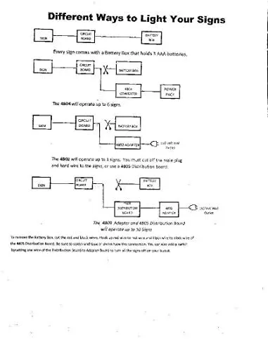 Vista 2 de 4281 Valla publicitaria animada e iluminada de Pennsylvania RR modelo grande por Miller Signs
