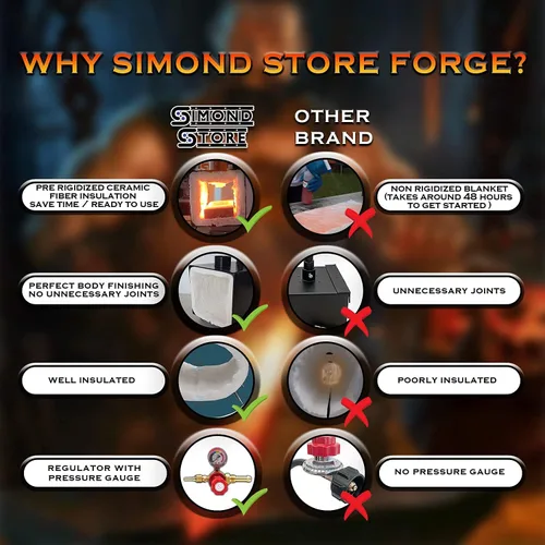 Vista 7 de Simond Store Herrería Forge Single Burner, 2600F, forja de gas propano para la fabricación de cuchillos herrería herrero herramientas