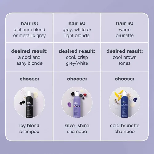 Vista 8 de milk_shake Icy Blond Shampoo Mutes Yellow Tones in Blond Hair