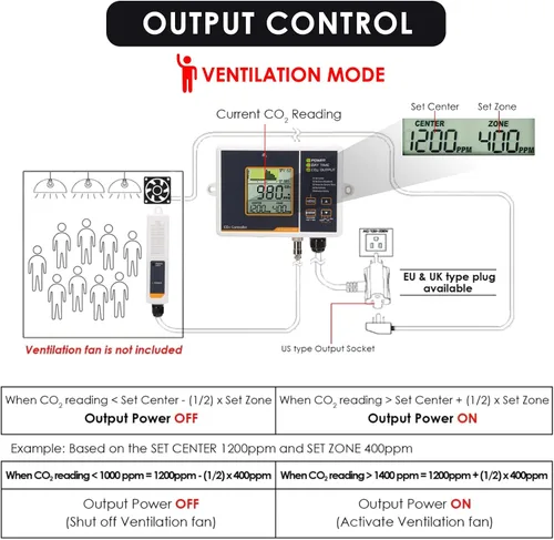 Vista 7 de Controlador de CO2 con sensor de CO2 NDIR con cable, controlador de dióxido de carbono enchufable, el monitor de CO2 puede adaptarse con regulador