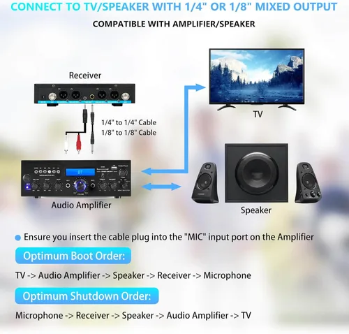 Vista 5 de Sistema de Micrófono Inalámbrico Recargable ZERFUN Pro de 4 Canales, Micrófonos Inalámbricos de Mano UHF de Metal con Control de Volumen, 4x50