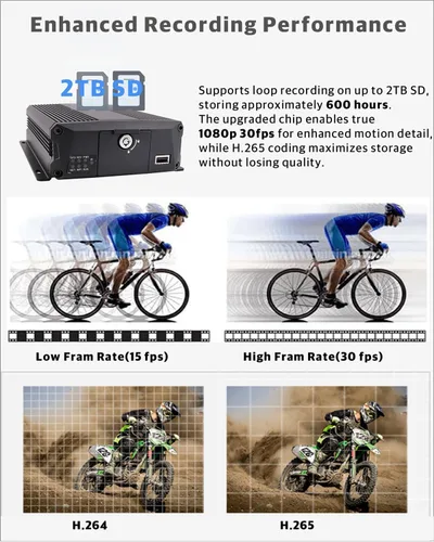 Vista 4 de JOINLGO 4-CH 1080 p Autobús móvil del vehículo CCTV DVR Video Recorder Kit con visión nocturna impermeable lateral frontal trasera Cámara del coche