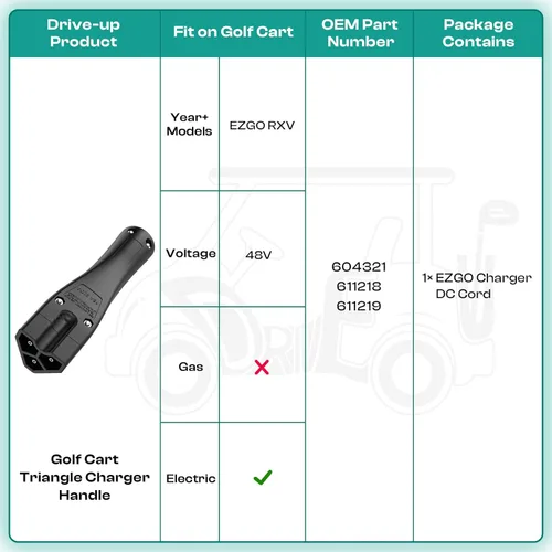 Vista 7 de DRIVE UP Golf Cart 48V Charger Plug Handle Suitable for EZGO RXV, EZGO 3-Pin Triangle Charger Plug, OEM 604321 611219