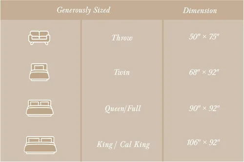 Vista 8 de Threadmill - Mantas de algodón de lujo para cama tamaño individual Manta 100% algodón para todas las estaciones para cama individual Manta