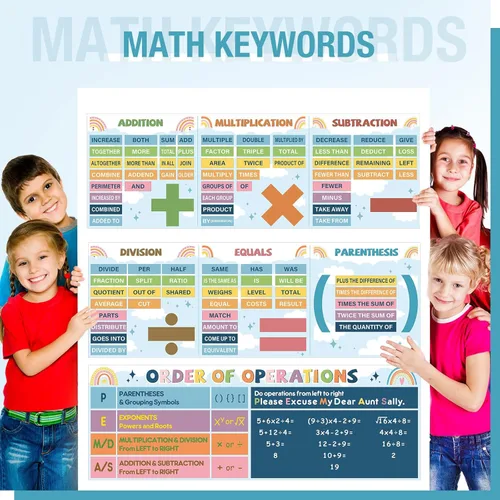 Vista 5 de Tenceur 3 carteles educativos con símbolos matemáticos para decoración de aula, temática de matemáticas, tablón de anuncios, pancarta de palabras