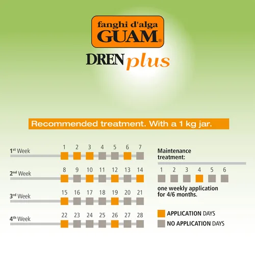 Vista 6 de Guam Envoltura corporal drenante, DREN PLUS Envolturas corporales de lodo de algas marinas para drenaje linfático contra retención de agua e