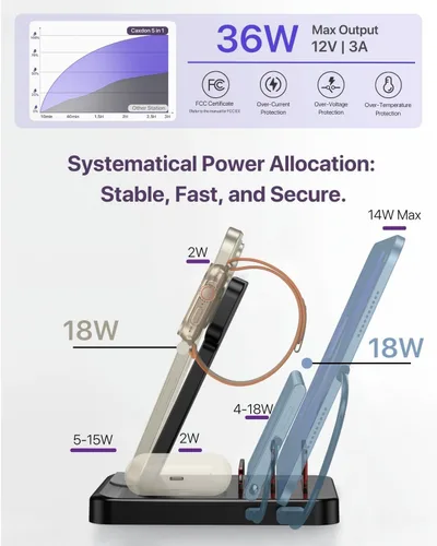 Vista 3 de Intoval Estación de carga 5 en 1, para iPhone 17/17 Pro/17 Pro Max y Android, iPad Pro/Air/Mini, Apple Watch 11/Ultra 3/Ultra 2/Ultra/10/9/8/7/SE