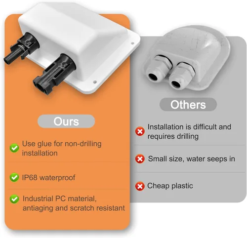 Vista 3 de Prensaestopas de entrada de cable solar, cable de extensión solar suave 10AWG de 0.33 pies y conector, resistente a los rayos UV, carcasa de doble