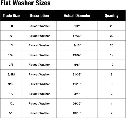 Vista 3 de DANCO Juego de arandelas planas surtidas PRO, negro, 100 piezas (34441)