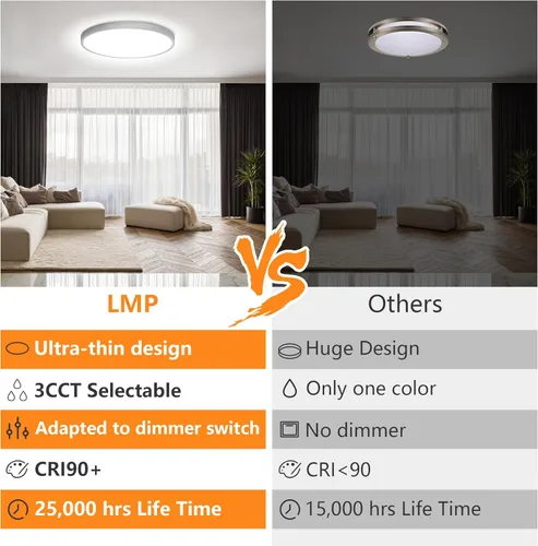 Vista 6 de LMP Lámpara de techo de montaje empotrado de 15.8 pulgadas, 36 W, 3CCT seleccionable (3000 K/4000 K/5000 K) lámpara de techo regulable, lámpara