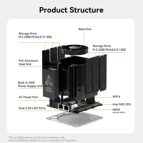 Vista 8 de Beelink Mini PC, ME Mini N95, computadoras de escritorio 12G LPDDR5/1TB PCIe SSD, 6 x ranuras SSD M.2, LAN dual 2.5G/WiFi6/BT5.2