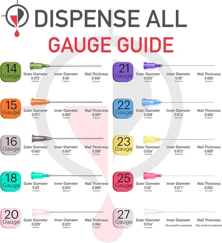 Vista 5 de Mini paquete de jeringas industriales - Jeringas Luer Lock de 0.3 fl oz, agujas romas de calibre 14 y 18, cubiertas y tapas de jeringa