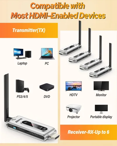 Vista 9 de Wireless HDMI Transmitter and 4 Receivers with LCD Display,4K Decode 2K@60Hz Output,492FT/150M Range,Plug & Play,5.8G+2.4GHz Extender for Video and