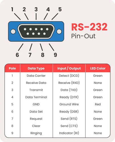 Vista 6 de USB to Serial RS-232 Adapter with LED Indicators, FTDI Chipset, Supports Windows 11/10/8.1/8/7, Mac OS X 10.6 and Above