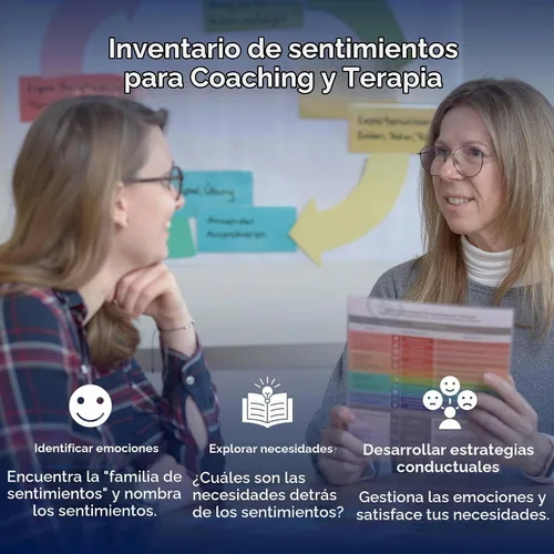 Vista 7 de metaFox "Brújula del Circunplex de Emociones Tabla de la Rueda de Emociones para Entender los Sentimientos Herramienta de Inteligencia Emocional