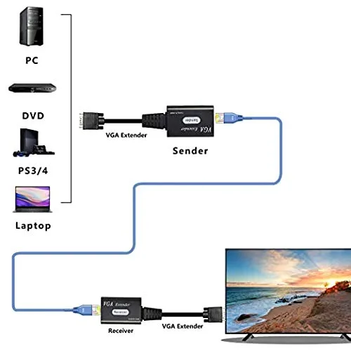 Vista 2 de XMSJSIY Extensor VGA a través de Cat5e/6, VGA macho a RJ45 Ethernet LAN, convertidor, repetidor de señal para HDTV HDPC PS4 STB 1080P hasta 196.9 ft