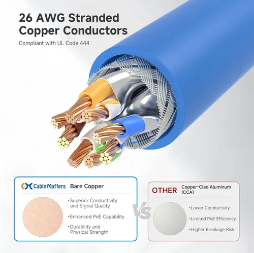 Vista 5 de Cable Matters Paquete de 5 cables Ethernet Cat 6A blindados cortos sin enganches de 10 Gbps, cable Cat 6A, cable Cat6A, cable Ethernet, azul