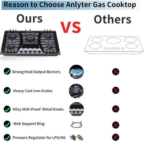 Vista 5 de Placa de cocina de gas de 30 pulgadas, estufa integrada de 5 quemadores, estufa convertible de acero inoxidable GLP/NG, placa sellada de combustible