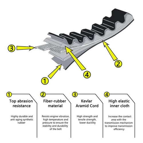 Vista 6 de 203589/5959 Correa de transmisión Go Kart Compatible con correa de transmisión convertidor de par serie 30 Reemplazo para Manco Comet Murray 12-8487