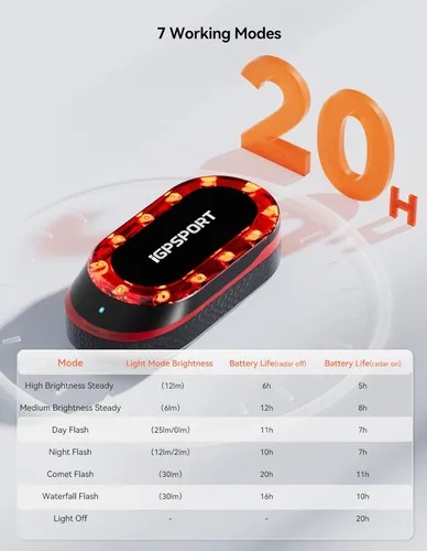 Vista 5 de iGPSPORT SR Mini Luz de Radar para Bicicleta, Distancia de Monitoreo 160M, Vida de Batería 20H, Luz Trasera de Freno Intermitente Impermeable