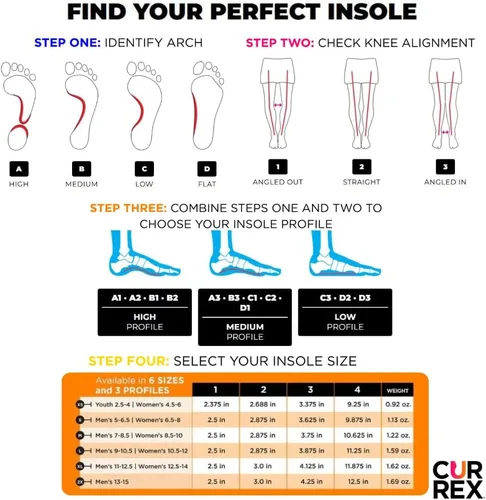 Vista 5 de CURREX RunPro Plantillas para zapatos de correr, inserciones de soporte del arco para ayudar a reducir la fatiga, prevenir lesiones, mejorar