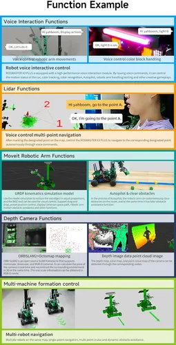 Vista 8 de Yahboom Programación profesional AI Robot Kit con 6DOF Robot Arm Mecanum Wheel Chassis basado en Raspberry Pi 5 Jetson Nano Orin NX Adultos ROS