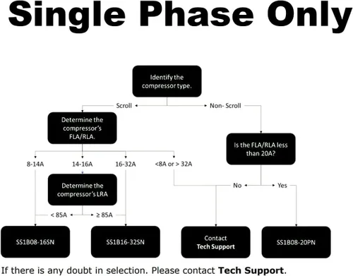 Vista 3 de Arrancador suave para acondicionadores de aire HVAC residenciales de 3.5 toneladas y menos SS1B08-16SN