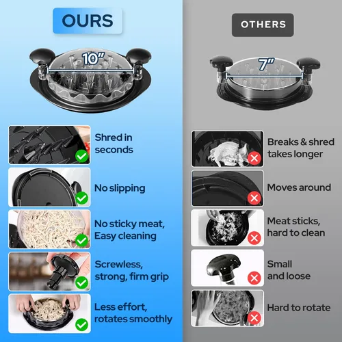 Vista 5 de Trituradora de pollo profesional de 3 capas con bandeja extraíble, garras de carne, cepillo, herramienta trituradora de pechuga de pollo de 10