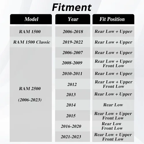Vista 4 de Par de pernos y tuercas de montaje de amortiguador delantero o trasero M14 Compatible con Dodge Ram1500,Ram2500,Ram3500,Ram4500,Ram5500